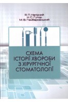 Схема історії хвороби з хірургічної стоматології: навчально-методичний посібник. . Нагірний Я.П. Гутор Н.С. Гембаровський М.В. Сметюх О.А. 