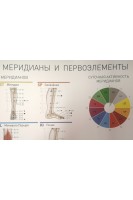 Плакаты: Меридианы и первоэлементы
